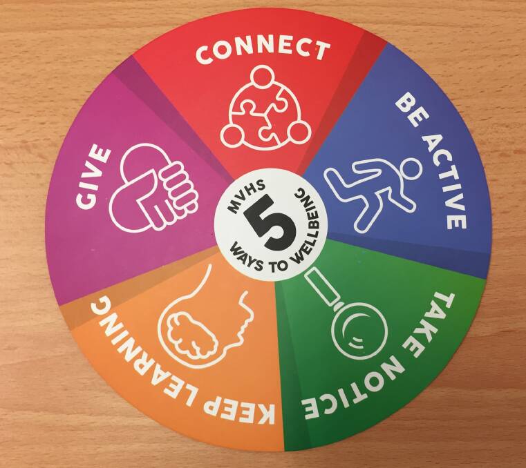 The 5 Ways to Wellbeing